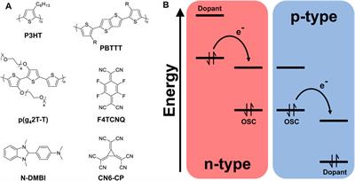 Thermoelectric Materials: Current Status and Future Challenges